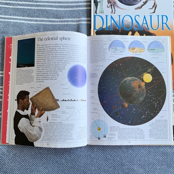 5/$25 🌸 Bundle of DK Eyewitness Books - Picture 2 of 6